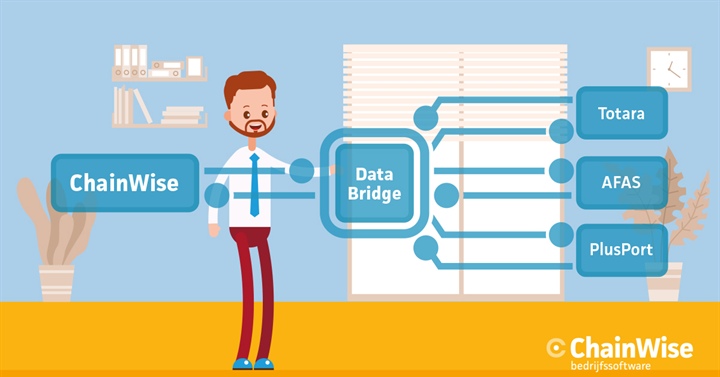 ChainWise DataBridge: Volgende stap in naadloze integratie
